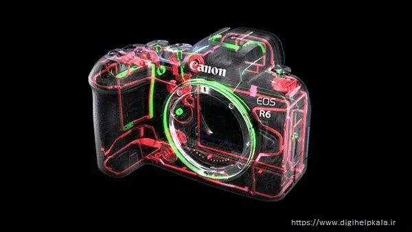 Canon EOS R6 Mark II