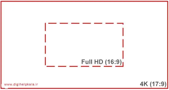 بررسی دوربین CANON EOS RP
