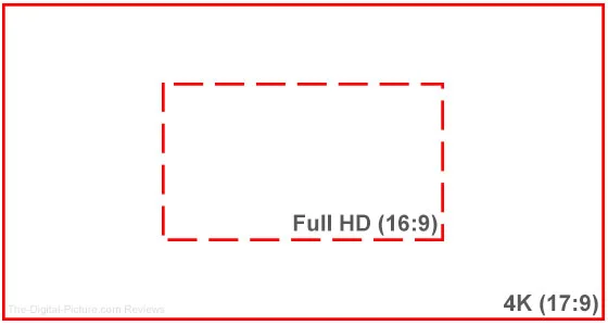 Canon EOS 5D Mark IV