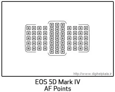 Canon EOS 5D Mark IV