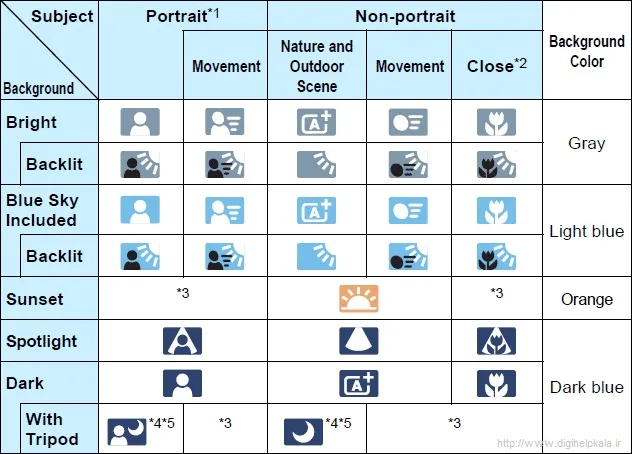 Canon EOS 5D Mark IV