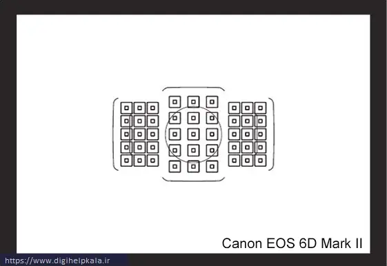 Canon EOS 6D Mark II