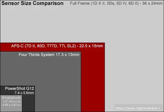 Canon EOS 6D Mark II