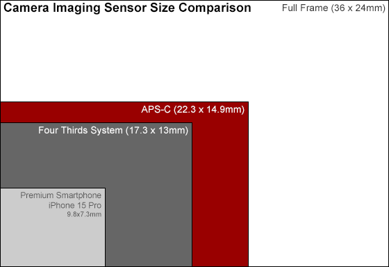 Sony Alpha 1 II